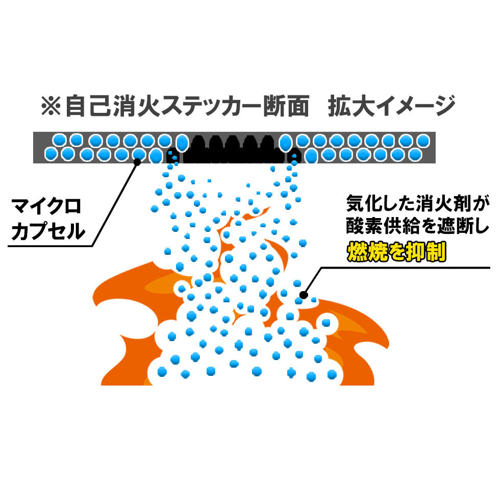 Fire Fighting Sticker(ファイア ファイティング ステッカー) 自己消火ステッカー 3×3cm カット済み 消火能力2倍 スーパーグレー 日本製 トラッキング火災 初期消火 対策