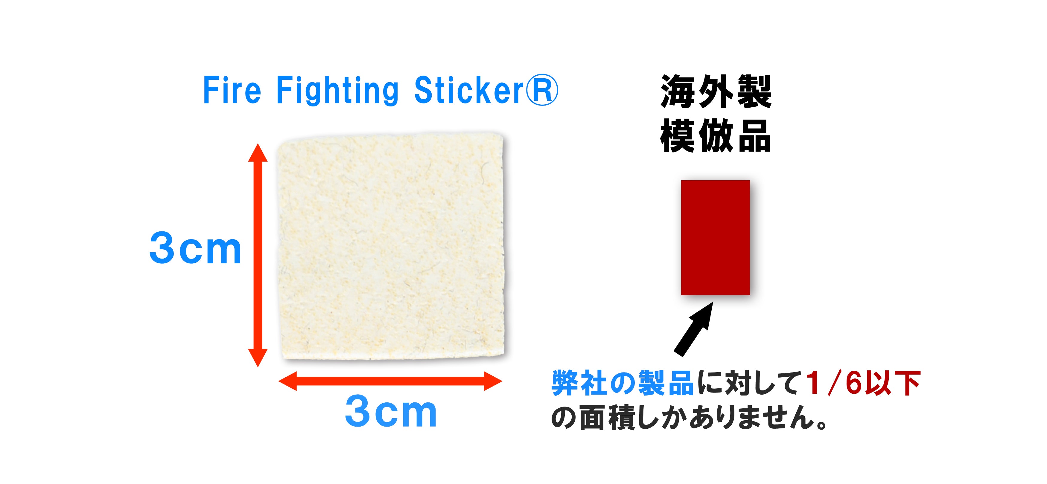 模倣品にご注意｜Fire Fighting Sticker（自己消火ステッカー）の技術は特許出願済みです – ラクーン・トレーディング