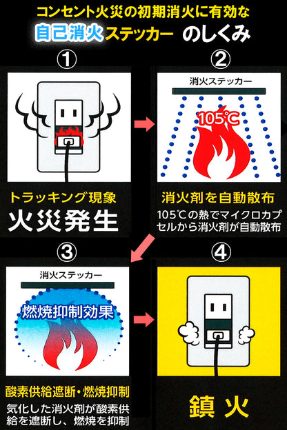 Fire Fighting Sticker（ファイア ファイティング ステッカー） 自己消火ステッカー ウルトラスーパーホワイト ３×３cm カット済み 消火能力2倍 日本製 トラッキング火災 初期消火 対策