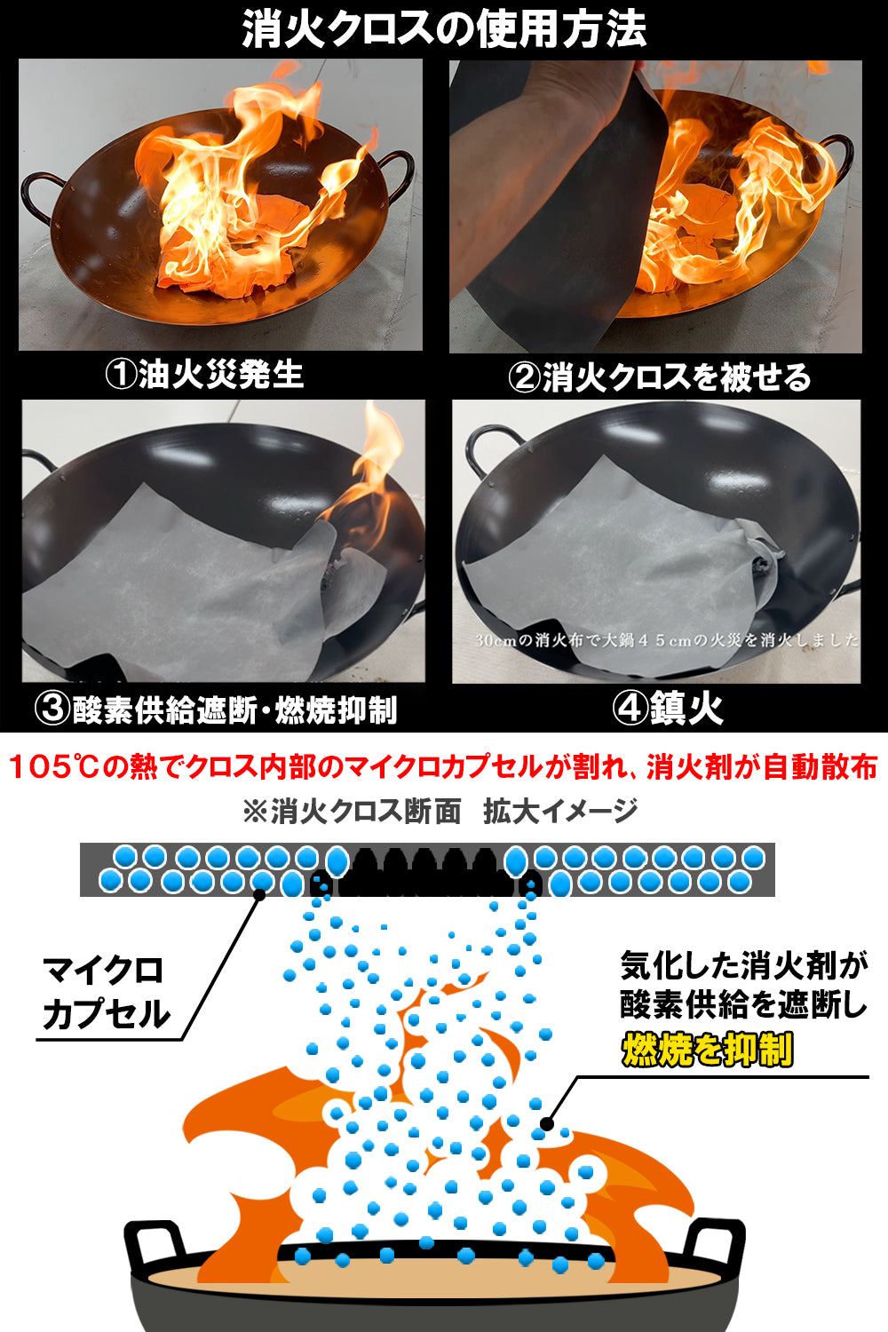 Fire Fighting Sticker チクチクしない消火クロス！火に被せる