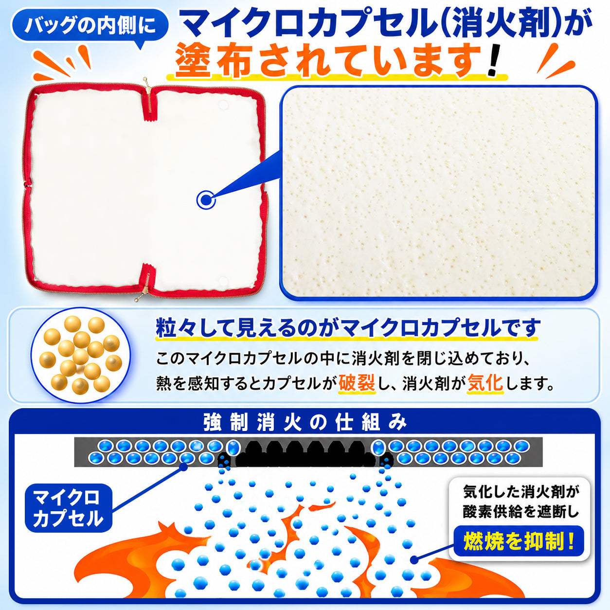 Fire Fighting BAG 日本製 防炎・耐火 消火バッグ 消火クロス モバイルバッテリー リチウムイオンバッテリー リポバッテリー バッテリーケース スマホ充電 火災対策